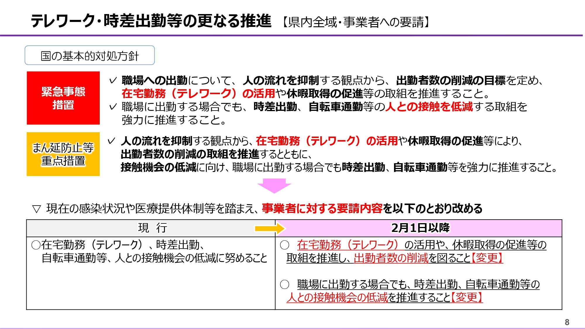 新型コロナウイルス感染症の拡大に伴う宮城県からの緊急特別要請